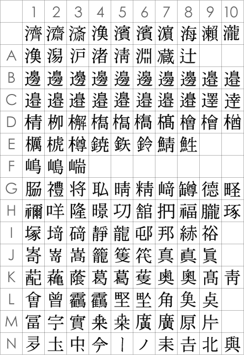 旧 字体のゴム印について ゴム印 住所印の作成 ゴム印 ラボ