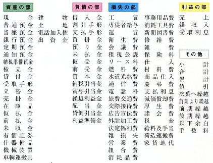 科目印の内容